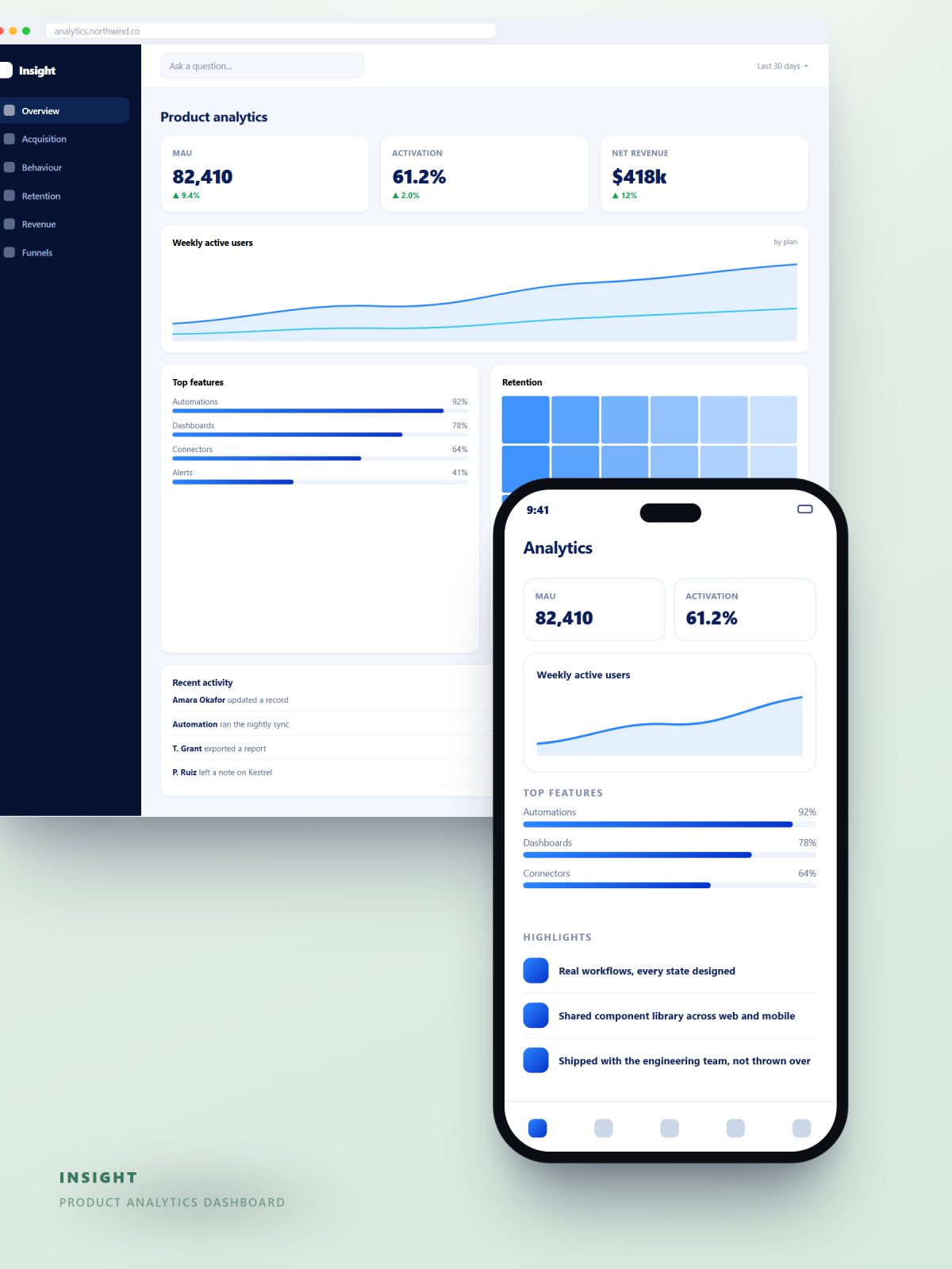 Product analytics dashboard build